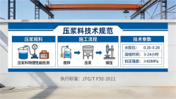 什邡本地工厂讲解：说一遍公路压浆料和铁路压浆料的区别