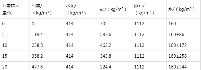什邡防静电水泥砂浆怎么做(附配比及施工方法)